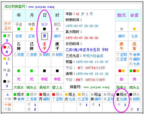 五行缺水缺金|免費生辰八字五行屬性查詢、算命、分析命盤喜用神、喜忌